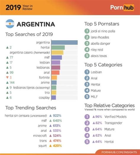 argentina pornhub